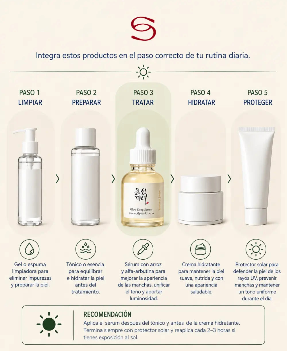 Beauty of Joseon Glow Deep Serum Rice + Alpha-Arbutin